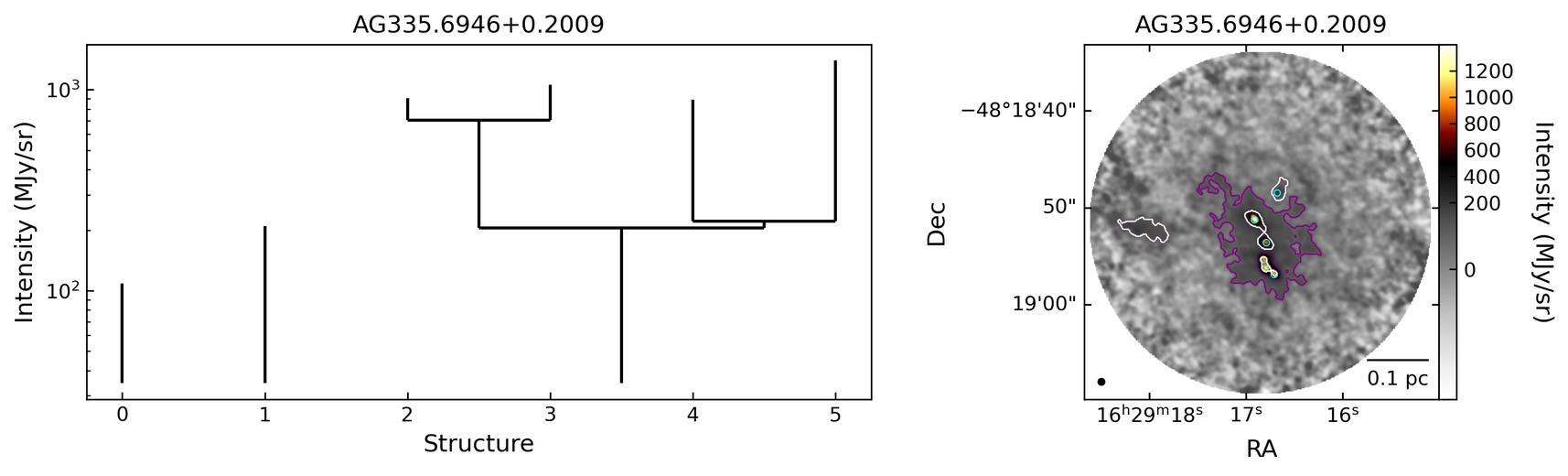 822214_AG335.6946+0.2009